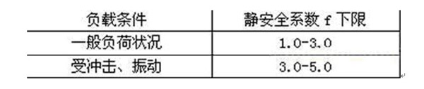 怎么选购直线导轨？