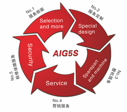 爱国轴承研究院的5S管理体系